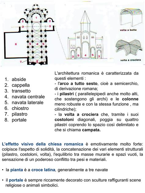 Diagramma che mostra la struttura di un'abside e la sua funzione terminale in una basilica