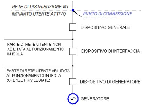 Schema di principio della connessione di un impianto di produzione alla rete MT ai sensi della norma CEI 0-16