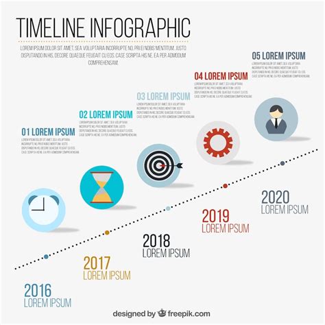 Infografica con timeline delle indagini Vaticane su Medjugorje
