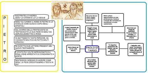 Schema dinamico della corsa di Pietro e Giovanni verso il sepolcro, basato sull'interpretazione di Burnand.