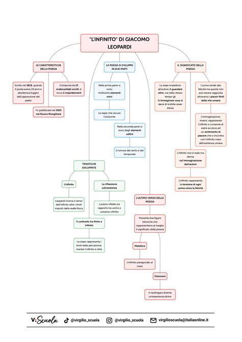 Schema concettuale: i tre livelli di analisi del fenomeno stalinista secondo Morin