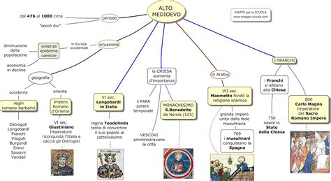 Schema architettonico che mostra le stratificazioni della chiesa dal periodo medievale al Settecento