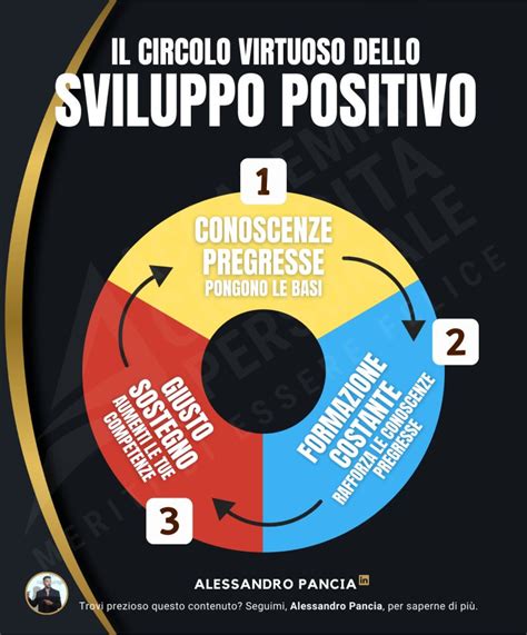 Infografica che illustra il circolo virtuoso tra lettura della Parola di Dio e vita di preghiera quotidiana