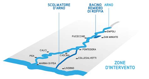 Infografica sulla heatmap e le zone di intervento difensivo di Giorgio Altare