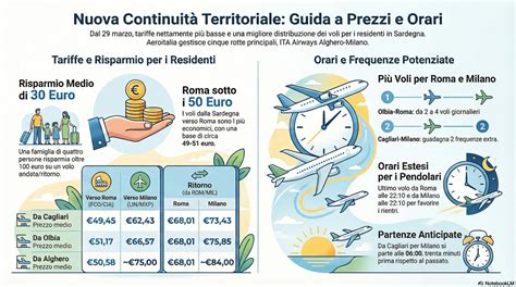 Infografica: Confronto prezzi medi voli Treviso - Santiago de Compostela per mesi