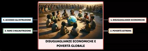 infografica sulle disuguaglianze economiche globali