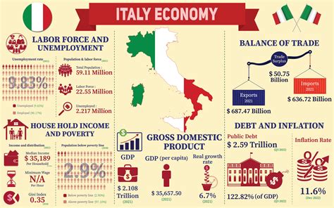 infografica sulle destinazioni dell'8x1000 in Italia