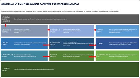 Infografica sulla struttura operativa e i segmenti di business di Società Cattolica di Assicurazione