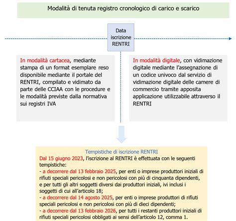 Schema cronologico delle tappe di acquisizione di Cattolica da parte di Generali