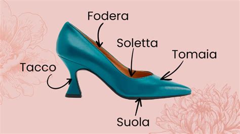 Schema illustrativo della corretta anatomia di una scarpa per l'infanzia: suola flessibile, contrafforte rigido e tomaia traspirante.