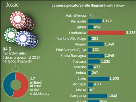 infografica con dati sul gioco d'azzardo tra minori in Italia