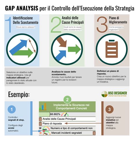 Grafico illustrativo delle fasi di ottimizzazione di uno strumento ad arco