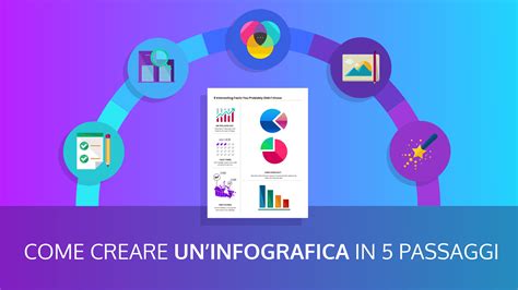 Infografica che spiega i passaggi per l'iscrizione ai test d'ingresso online