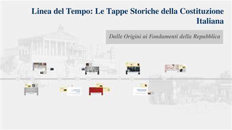 Infografica che illustra le tappe storiche del movimento ecumenico, dal Concilio di Nicea ai giorni nostri
