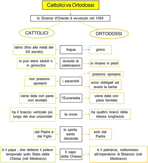 Schema che riassume i principali documenti di dialogo teologico tra cattolici, luterani e altre confessioni