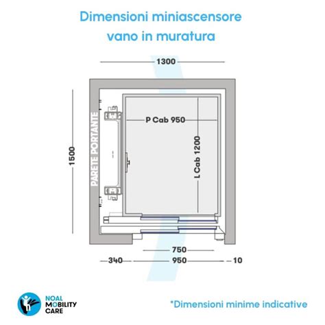 Schema tecnico che illustra le dimensioni di un braccialetto in silicone e l'area dedicata alla personalizzazione