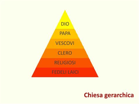 Rappresentazione artistica della struttura gerarchica della Chiesa primitiva
