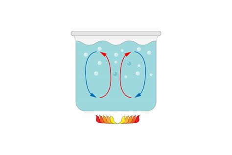 infografica/schema formazione dust devil con frecce di convezione e rotazione