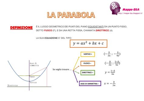 Schema della Parabola delle Mine, con tre servi e i loro risultati