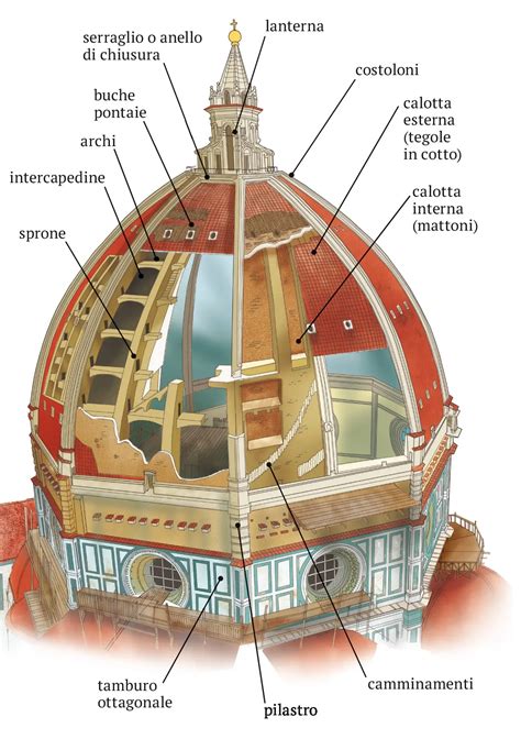 Disegno architettonico di una chiesa a pianta circolare con cupola