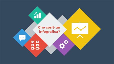 infografica che spiega il significato di C+M+B