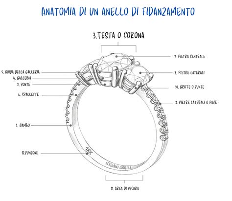 Foto ravvicinata di un anello dell'umore che mostra diverse tonalità di colore
