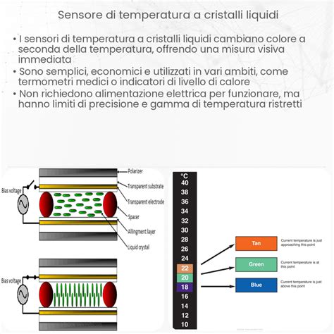 Infografica che mostra come i cristalli liquidi in un anello dell'umore cambiano colore con la temperatura