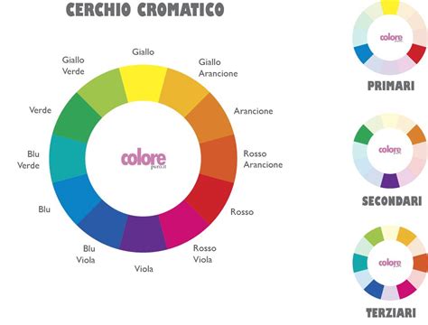Tavola riassuntiva dei colori degli anelli dell'umore e dei relativi stati emotivi