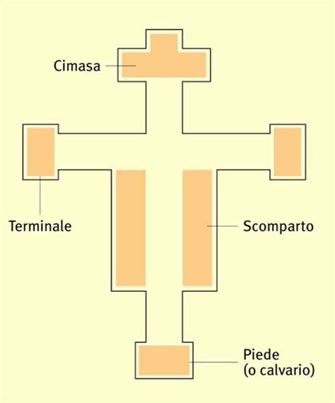 Schema tecnico della struttura lignea e della disposizione delle assi del Crocifisso