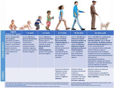 schema infografico con le varie fasce d'età e i rispettivi temi di ritiro quaresimale