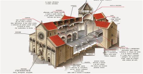 Schema architettonico della facciata e pianta interna della chiesa di Vita