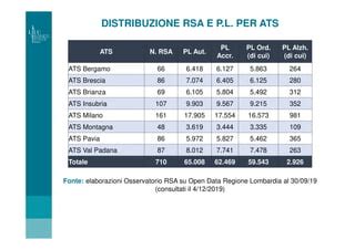 Mappa o infografica che illustra la distribuzione delle RSA gestite dalla Cooperativa Il Faro nel territorio piemontese