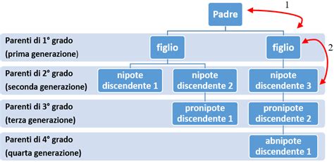 Schema che illustra la successione dei dieci miracoli di Matteo come segni della venuta del Regno