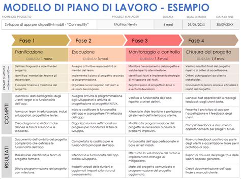 Schema del percorso formativo annuale con le tappe principali suddivise per trimestri