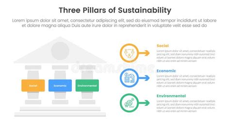 Grafico che illustra i pilastri del modello catecumenale: ascolto, testimonianza, rito e vita comunitaria.