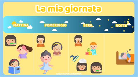 Schema del programma delle giornate giubilari con i momenti di preghiera e i laboratori tematici