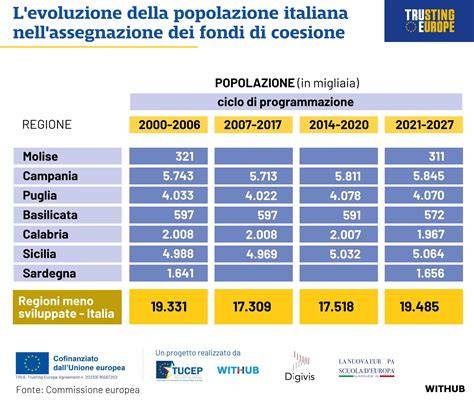 infografica che illustra l'evoluzione dell'uso dei simboli religiosi nella politica italiana, dal moderatismo della DC al populismo identitario attuale