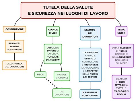 schema riassuntivo dei luoghi pubblici inclusi nella proposta di legge per l'obbligo di esposizione del crocifisso