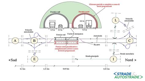 Schema di una bretella autostradale con flussi di traffico