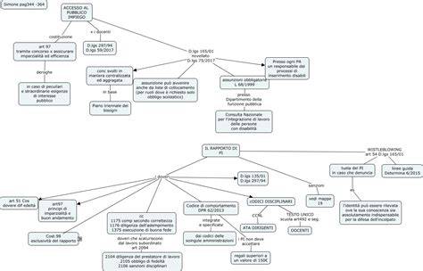 Schema concettuale del rapporto tra verità, carità e sviluppo integrale secondo la visione di Benedetto XVI