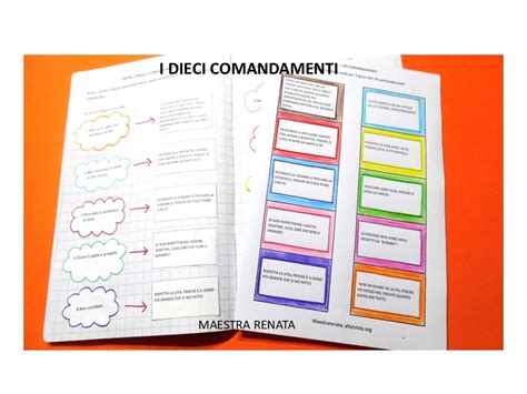 Illustrazione schematica dei Dieci Comandamenti pensata per bambini, con icone colorate e testo semplificato