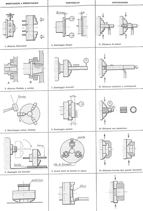 Schema illustrativo dei materiali necessari e della sequenza di montaggio del rosario
