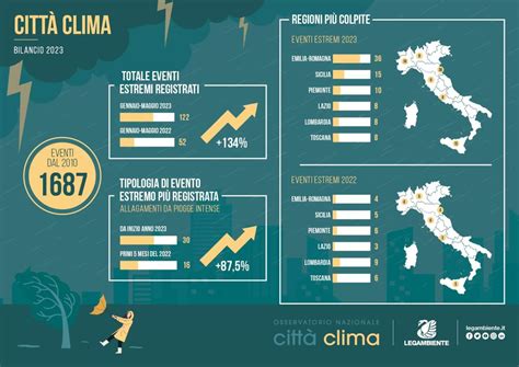 Infografica che riassume i principali eventi simbolici accaduti in Vaticano negli ultimi anni