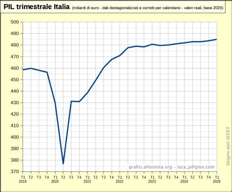 Grafico o tabella storica sulla crescita del numero di volumi e lettori nel periodo 1932-1940
