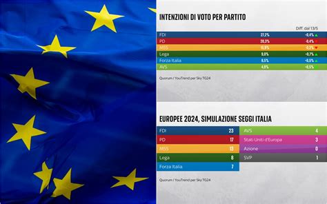 infografica sui sondaggi evangelici USA