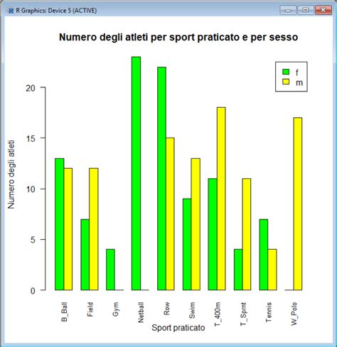 Grafico a barre: confronto tra il numero di sacerdoti italiani e stranieri nel periodo 1990-2020