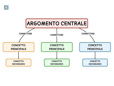 Schema concettuale che mette a confronto la visione nichilista del mondo (vuoto/relativismo) con la prospettiva cristiana (speranza/Resurrezione).