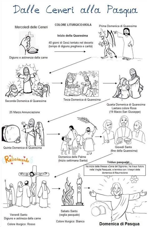 schema grafico di un percorso di catechesi integrato con canti e preghiere