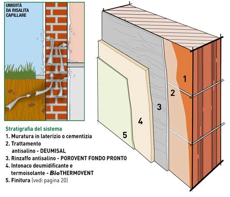 Schema tecnico della stratigrafia dell'intonaco e della tecnica a secco di Leonardo