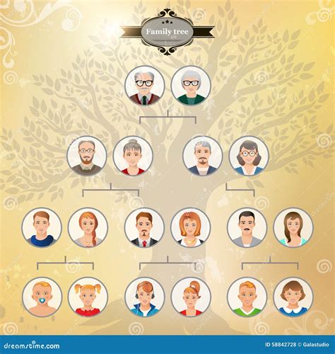 Infografica che illustra l'albero genealogico della famiglia allargata di Augustin James Evangelista Pinault.